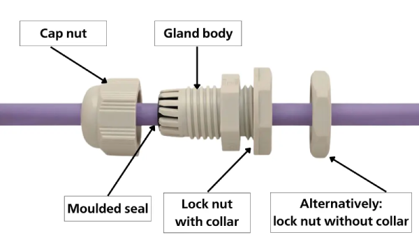 کاربرد گلند پلاستیکی برق